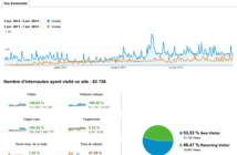 2 ans, l’heure du bilan !